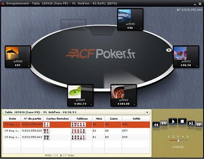 Logiciel ACF Poker